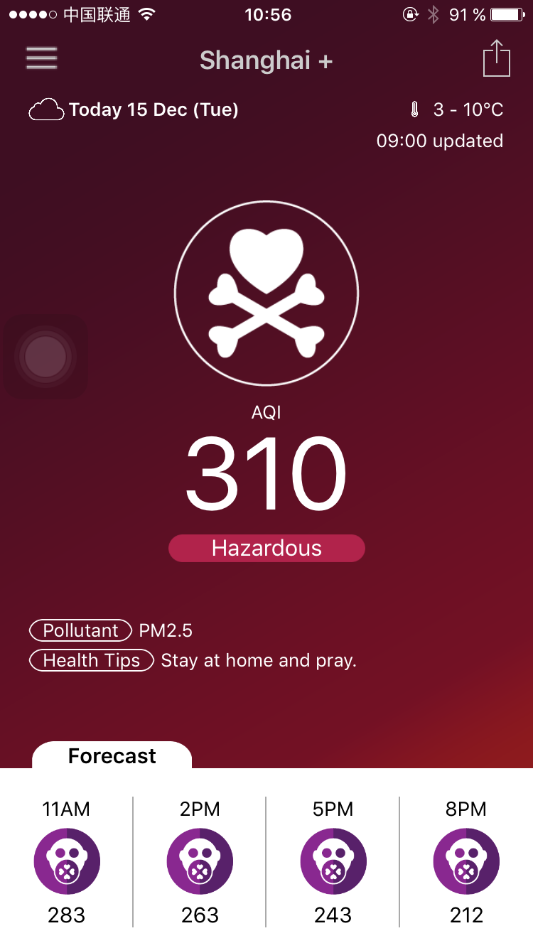 AQI